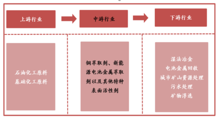 金屬萃取劑領軍者康普化學 掘金新能源電池回收，開啟資源再生新篇章